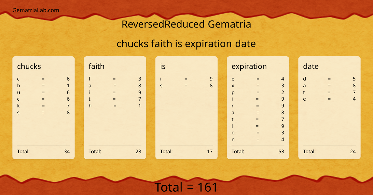 chucks faith is expiration date in reversedReduced Gematria
